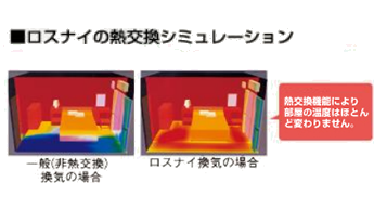 「ロスナイ」の販売・取付工事